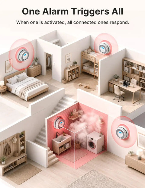 Interconnected Smoke And CO Alarm 6 Pack With Wireless Interconnection No WiFi 10 Year Sealed Lithium Battery Maintenance Free No Drama Battery Changes Easy Setup Loud Siren Low Battery Chirp Free Home Safety in home floor plan