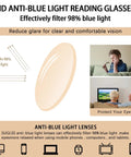 Diagram showing HD anti-blue light reading glasses filtering 98% blue light for eye protection while using digital devices.