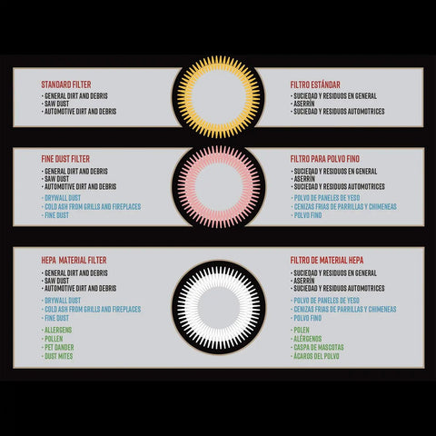 Diagram illustrating filter types for Standard Cartridge Filter And Retainer For Dry Pickup Only In 5 To 16 Gallon Wet And Dry Vacuums