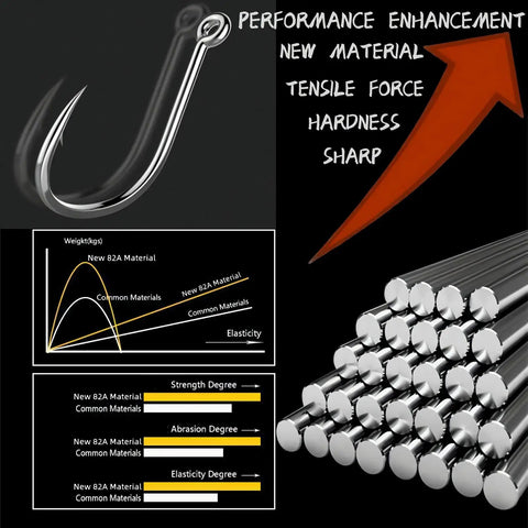 Bulk Fishing Hooks Set 800 Pieces Eight Sizes 9 To 2 For Freshwater And Saltwater Catfish Worm Fishing Gear In A Handy Compartment Box Durable Steel Construction Keeps Edges Sharp For Bigger Catches showcasing performance enhancement and tensile force charts