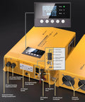 Close-up of Rock Solid 3000 Watt Pure Sine Wave Inverter Charger control panel and input-output ports.