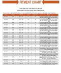 Fitment chart for Top Shelf Replacement Front Drive Shaft Slip Yoke 1355 Spline 32 Inch Length Rwd For Gmc C1500 Suburban.