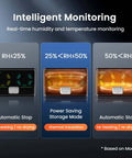 Image showing intelligent monitoring modes of 3D Printer Filament Dryer S4, featuring humidity control for optimal drying efficiency.