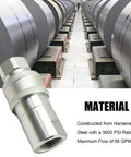 Heavy Duty 1 Inch ISO 5675 Hydraulic Quick Connect Coupler Set With Pioneer Style 1 Inch NPT Thread Poppet Valve Ball Seat Valve Options 66 GPM Compatible With Tractors And Farm Equipment displayed with steel rolls background, 3600 PSI rating, 66 GPM flow.