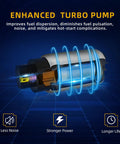 Diagram of enhanced turbo pump for Fuel Pump Replacement For 2002 2003 Nissan Altima 2.5L L4 And 3.5L V6 Plug And Play Reliable Upgrade
