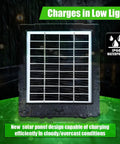 Reaktor Universal Solar Power Pack showing compact 3W solar panel design with text highlighting low light efficiency and IP66 waterproof rating.