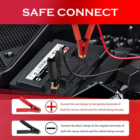 Beast Grade Four Piece Alligator Clamps For 12 Volt Rides Handling Up To 1000 Amps connected to a car battery during jump start.