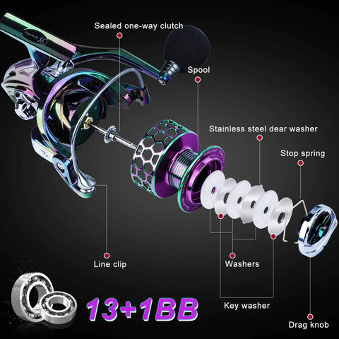 Lightweight Aluminum Spinning Reel With Ultra Smooth Action And 13 Plus 1 Ball Bearings For Freshwater And Light Saltwater Fishing details
