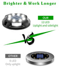 Comparison of Solar Outdoor Walkway Lights 12 Pack Bright Ground Lights Uplight And Sidelight vs. 8 LED path lights