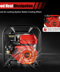 Heavy Duty 75Hp Gas Powered Water Transfer Pump 3 Inch 60 M3 Hr Flow 91 Ft Head showing 7.5HP engine with air-cooling system.