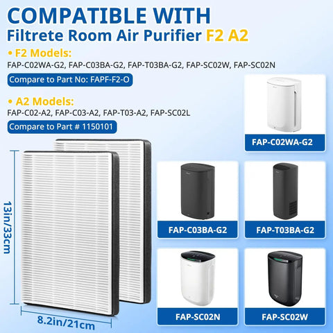 Two Pack F2 A2 Replacement Filters For Filtrete Room Models FAP-C02WA-G2 FAP-C03BA-G2 FAP-T03BA-G2 FAP-SCO2N FAP-CO2-A2