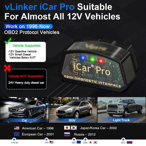 iCar Pro Mini OBD2 Bluetooth Scanner for iOS and Android shown with supported vehicles images: car, SUV, light truck.