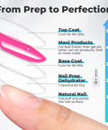 Diagram showing steps for using Oil Free Nail Prep Dehydrator For Press Ons Gel Polish Acrylic Or Natural Nails with layering order.