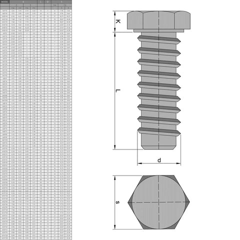 The Real Deal 5 Pack M12 X 40 MM Left Hand Hex Bolts Premium 12.9 Grade Carbon Steel technical diagram with dimensions