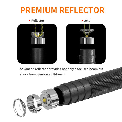 Diagram of premium reflector and lens for LED Pen Light With Zoomable Beam 270 Lumens Pocket Size Clip Flashlight