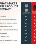 Comparison chart highlighting features of Top Notch Chrome Fire Sprinkler Head Pendant Spray Kit With Half Inch Npt Threading.