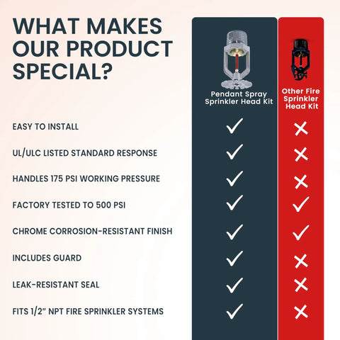 Comparison chart highlighting features of Top Notch Chrome Fire Sprinkler Head Pendant Spray Kit With Half Inch Npt Threading.