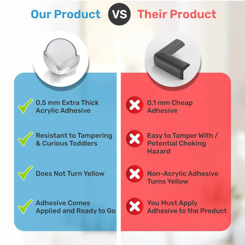 Rock Solid Table Corner Protectors And Clear Edge Guards For Baby Proofing Furniture Safety With Heavy Duty Tape comparison chart showing advantages and risks.