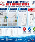 E. Coli Bacteria Water Test Kit Skip The Lab For Rapid Home Results In Minutes, showing testing steps and included supplies.
