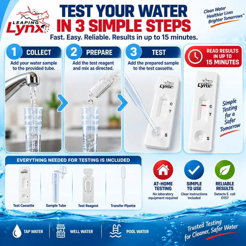E. Coli Bacteria Water Test Kit Skip The Lab For Rapid Home Results In Minutes, showing testing steps and included supplies.