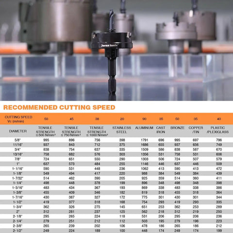 Tungsten Carbide Tipped Quick Change Hole Cutter 0.8125 Inch TCT Hole Saw With Oxide Coating displayed above cutting speed chart