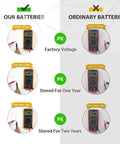 Top Shelf 40 Pack LR44 AG13 357 SR44 Button Cell Batteries voltage comparison with ordinary batteries over two years.