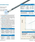 Catalog details for LMR-400 coax, showcasing low loss specifications and graph, ideal for 35 Foot LMR 400 Coax Extension N Male To N Female For Outdoor Ham Radio WLAN CB And WiFi Antennas Low Loss 50 Ohm Feedline UV Resistant Coax Cable Built Beefy Durable For Long Lasting Setup
