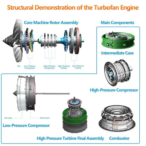 Structural diagram of Mechanical Turbofan Engine Model Kit One Tenth Scale Electric DIY Assembly With One Thousand Piece Build Realistic Turbine Stages For Hands On STEM Education Toy For Teens And Adults