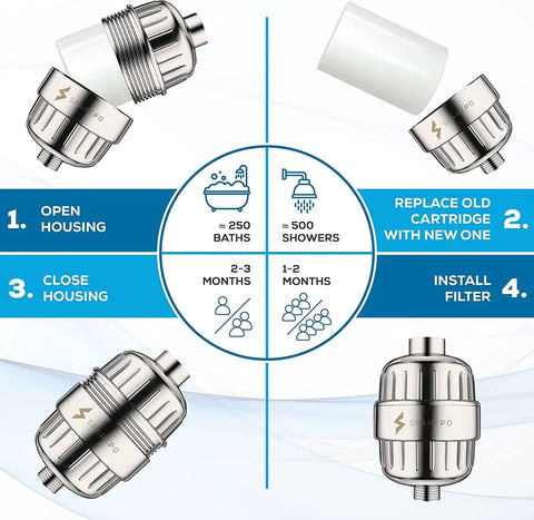 Installation steps of High Output Shower Filter Cartridge For Sensitive Skin And Dry Scalp, Filters Chlorine And Impurities.