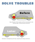 Diagram showing vibration issue before and after using Heavy Duty Stainless Steel Exhaust Flex Pipe For Cars And Trucks Universal Flexible