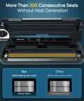 Heavy Duty Vacuum Sealer With 80Kpa Dual Pump, Dry And Moist Food Sealing, showing portable cutter and heating wire width