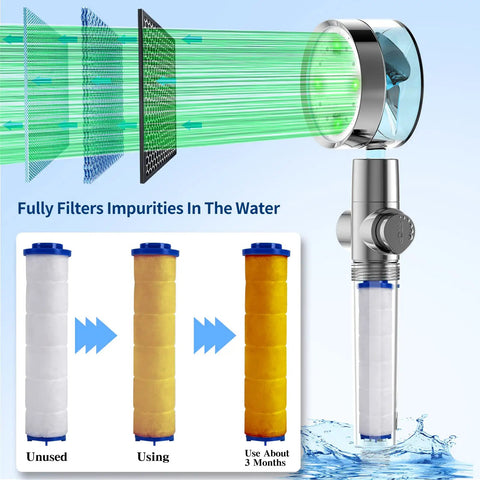 LED Shower Head With Handheld And 3 Color Temperature Changing Light Water Powered No Batteries High Pressure Turbo Hydro Jet Detachable Shower Kit With Filtered Hose Holder And Six Filters showing water filtration process
