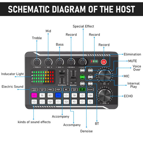 Schematic of F998 live sound card from All In One Pro Podcast Studio Bundle With BM800 Mic And F998 Live Sound Card DJ Mixer Effects And Voice Changer.