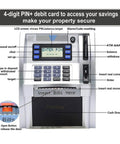 Cool Kids ATM Piggy Bank With Debit Card, LCD Screen And Voice Prompts showcasing buttons and note slot features