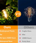 Comparison of 48Ft LED Outdoor String Lights With Dimmer, 15 Edison Bulbs waterproof features versus traditional bulb