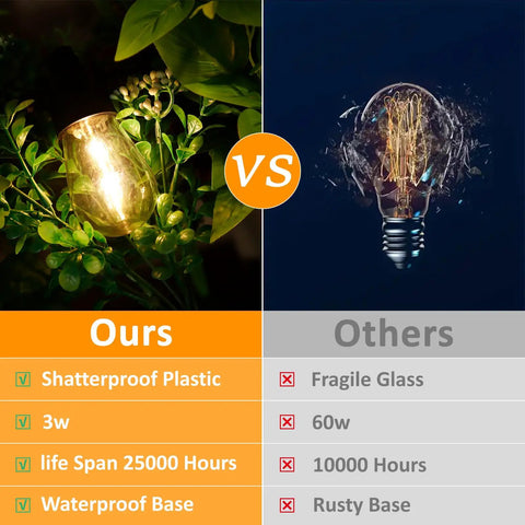 Comparison of 48Ft LED Outdoor String Lights With Dimmer, 15 Edison Bulbs waterproof features versus traditional bulb