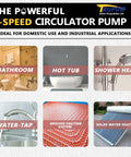 Image showcasing applications of the Hot Water Circulation Pump 110V 3 Speed 3/4 Inch NPT in bathroom, hot tub, and more.
