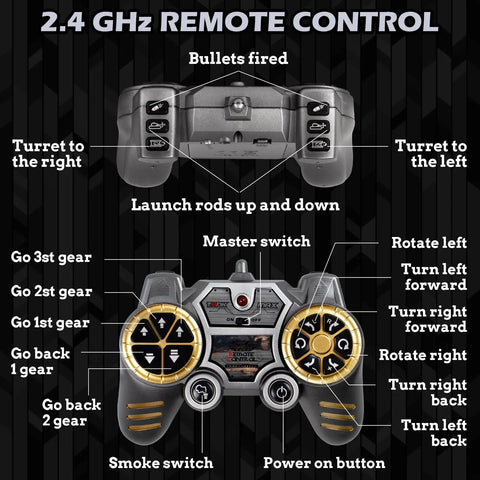 Remote control for One Eighteenth Scale RC Tiger Tank With BB Shooting, showing buttons for various functions and features.