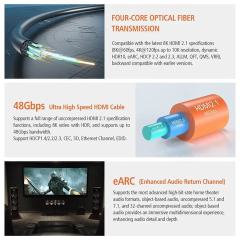 Next Level 8K HDMI21 Fiber Optic Cable Provides 48Gbps Throughput For Rock Solid 8K60 And 4K120 Playback, featuring a four-core design.