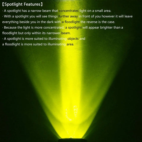 Diagram showing spotlight features of Beefy Yellow 3 Inch 40W LED Pods Lights For Off Road Driving 12V 24V Spot Cube Light Bar