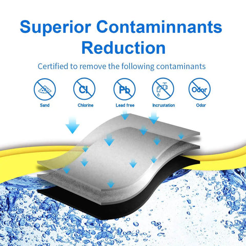 Superior filtering layers illustration for Premium Refrigerator Water Filter Replacement 0.5 Micron Coconut Activated Charcoal