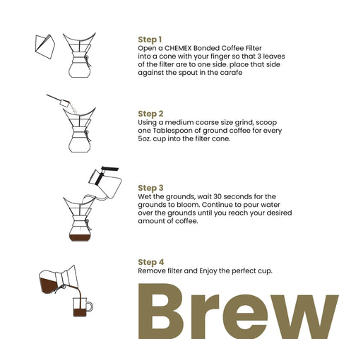 Illustrated steps for using Unfolded 100 Count Coffee Filters With Oxygen Cleansing Circle Shape Absorbent Fibers For Conical Drip Brewers