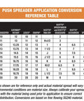 Push spreader application conversion reference table for Grounds Keeper All Season Walk Behind Spreader For Seed Fertilizer And Winter Salt