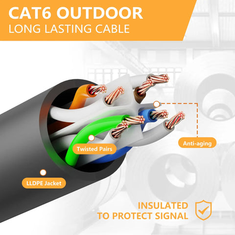 Cross-section of Tough As Nails Outdoor 50 Ft Cat6 Cat5E Ethernet Cable 24AWG showing twisted pairs with LLDPE jacket protection.