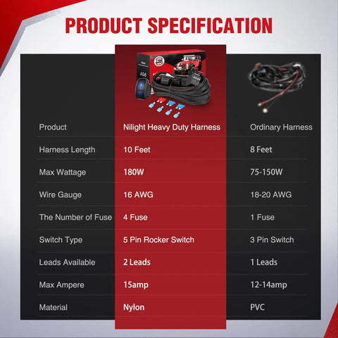Product comparison chart for Heavy Duty 16 AWG Wiring Harness Kit With 2 Leads For Sasquatch LED Lights, showing specs