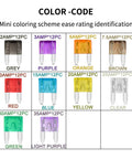 MuHize Upgraded Mini Fuse Kit With 120 Apm Atm Blade Fuses Assortment Box color-coded mini fuses for easy amp rating identification.