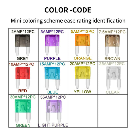 MuHize Upgraded Mini Fuse Kit With 120 Apm Atm Blade Fuses Assortment Box color-coded mini fuses for easy amp rating identification.