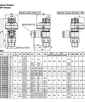 Technical drawing of Speed Controller With Indicator For AS1211FS And AS2211FS Series Motor Controllers with dimensions and details.