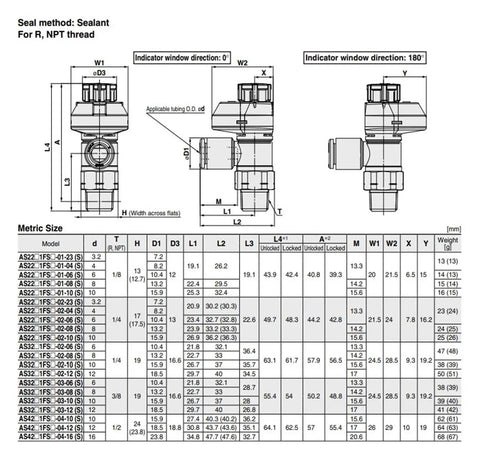 Technical drawing of Speed Controller With Indicator For AS1211FS And AS2211FS Series Motor Controllers with dimensions and details.