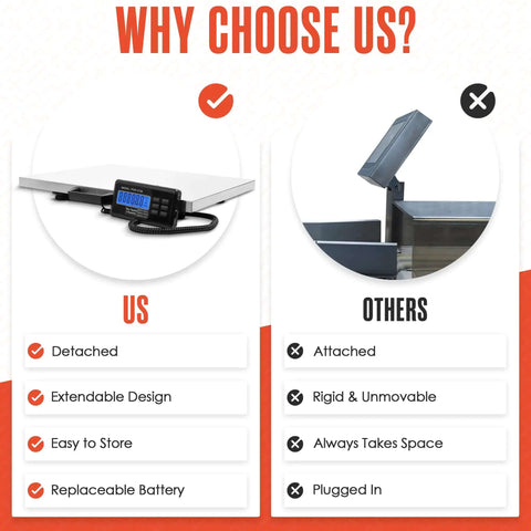 Comparison of Beefy Heavy Duty Shipping Scale With Large 22 By 18 Inch Platform And 400 Lb Capacity Digital Parcel Scale features.